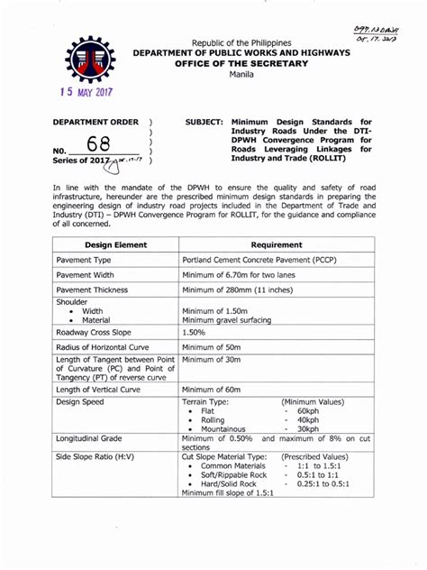 dpwh intranet|User account .